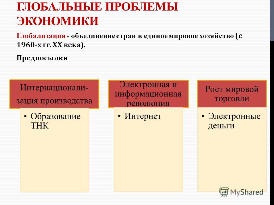 Какие экономические проблемы тревожат человечество в xxi в презентация