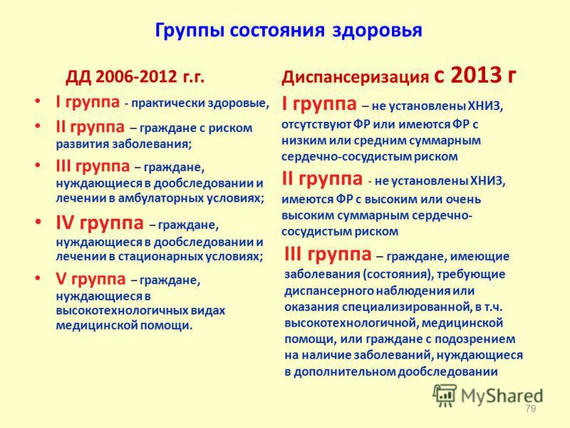 Какая группа здоровья у взрослого. Группы здоровья по диспансеризации. Группы по результатам диспансеризации. Группы состояния здоровья взрослых. Группы здоровья по итогам диспансеризации.