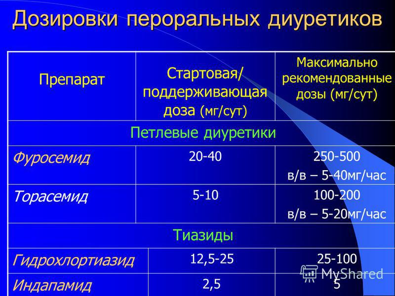 Схема приема фуросемида