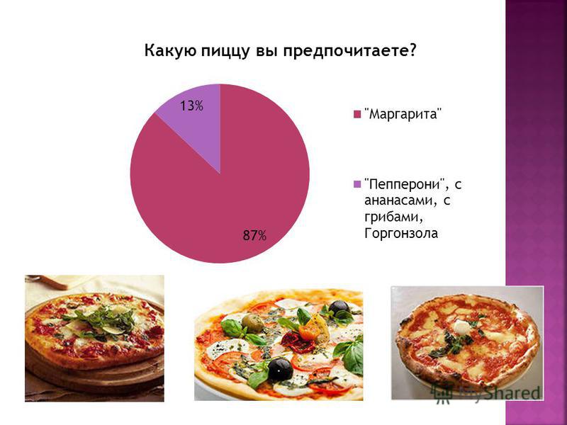 Как правильно выкладывать продукты в пиццу