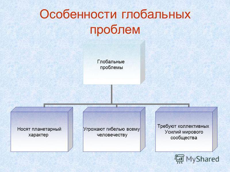 Специфика проблем. Особенности глобальных проблем. Особенности глобальных проблем человечества. Особенности глобальных проблем современности. Специфика глобальных проблем.