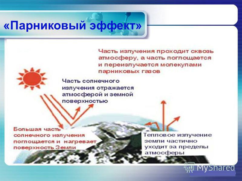 Кислотные дожди озоновые дыры парниковый эффект презентация