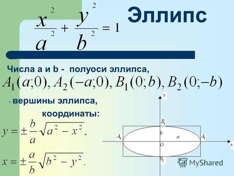 Как нарисовать эллипс по уравнению