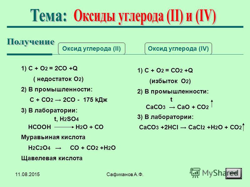 Строение оксида углерода 2 и 4 таблица