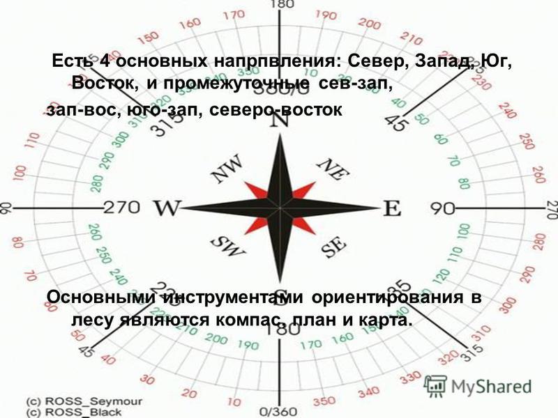 Как определить направление по компасу