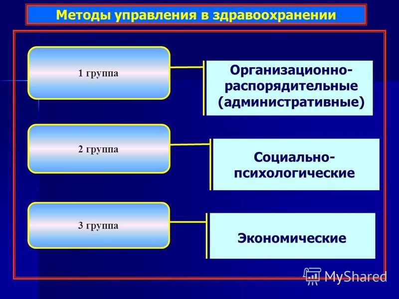 Методы управления предприятием. Методы управления в здравоохранении. Основные методы управления здравоохранением. Экономические методы управления в здравоохранении. Экономические методы управления учреждениями здравоохранения.