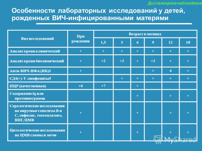 План осмотров новорожденных до года