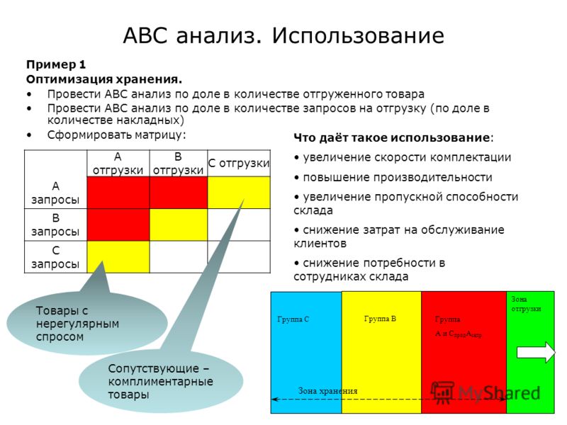 Авс анализ рисунок