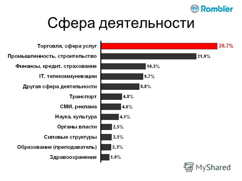 Какие работы бывают