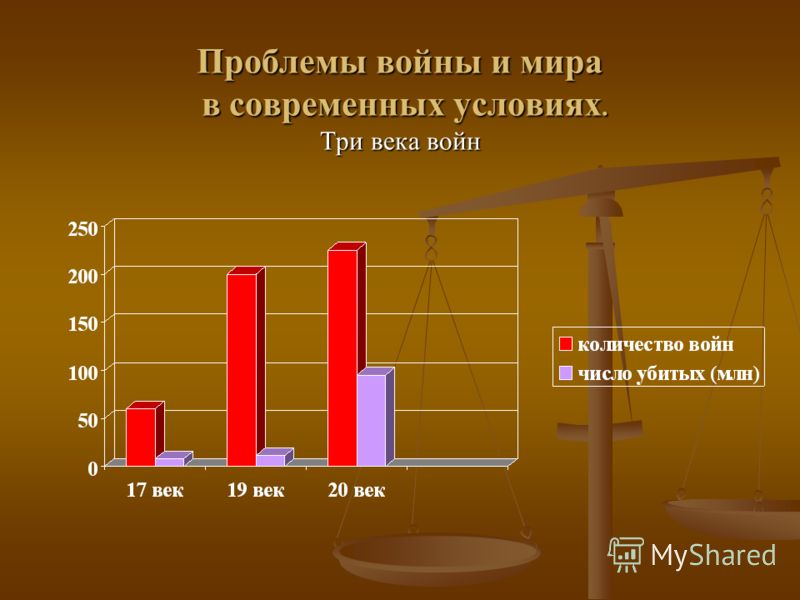 Презентация угрозы 21 века