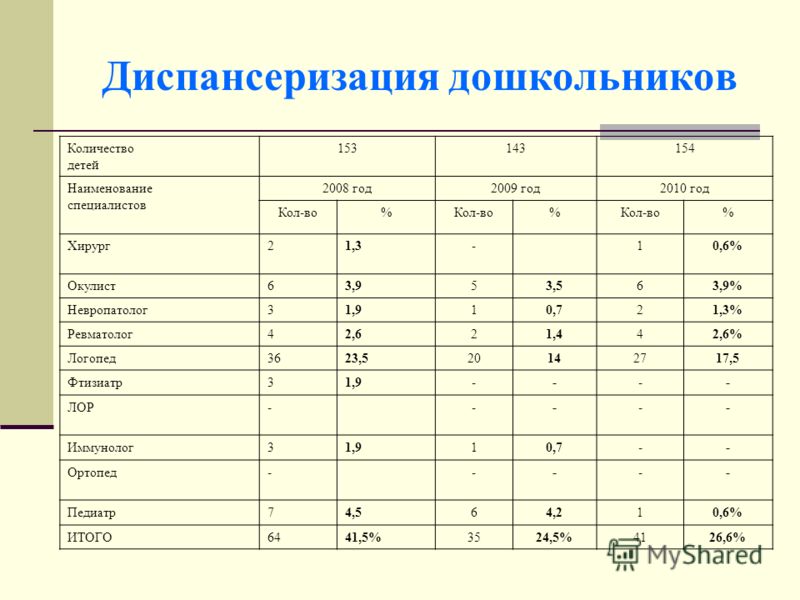 План диспансеризации детей до 1 года - 80 фото