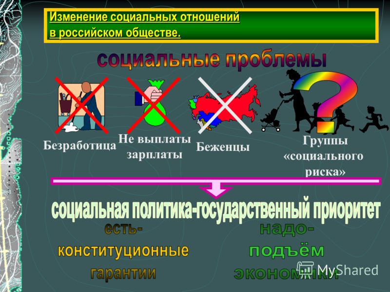 Актуальных в современном обществе. Социальные проблемы. Социальные проблемы общества. Социальные проблемы современного общества. Современные социальные проблемы.