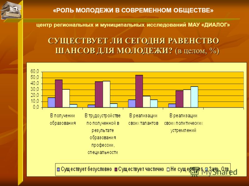 Проблемы молодежи в современном обществе проект