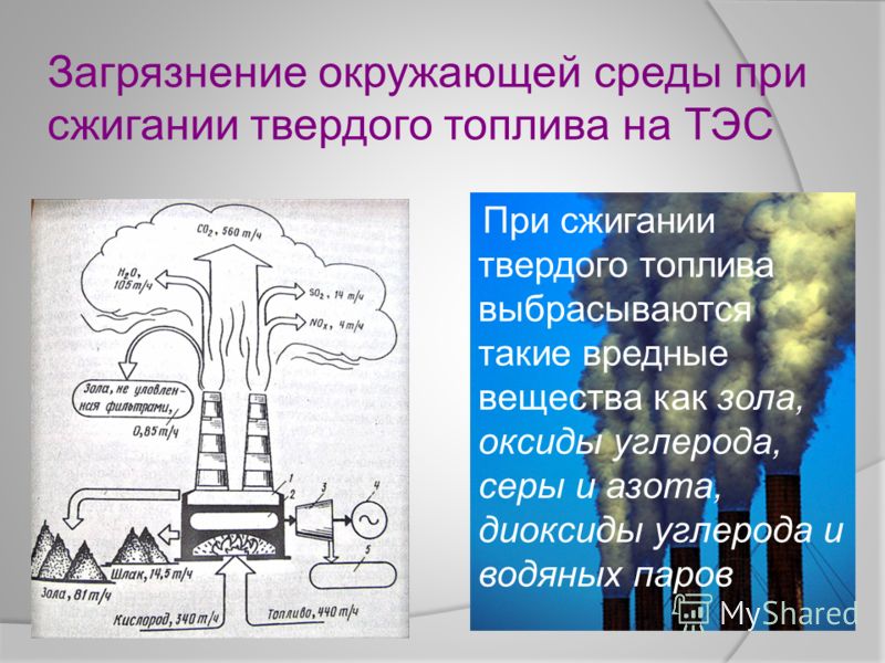 Сжигание ископаемого топлива загрязнение атмосферы. При сжигании топлива на ТЭС. Тепловое загрязнение схема. Влияние продуктов сгорания на окружающую среду. Загрязнение воздуха при сгорании топлива.