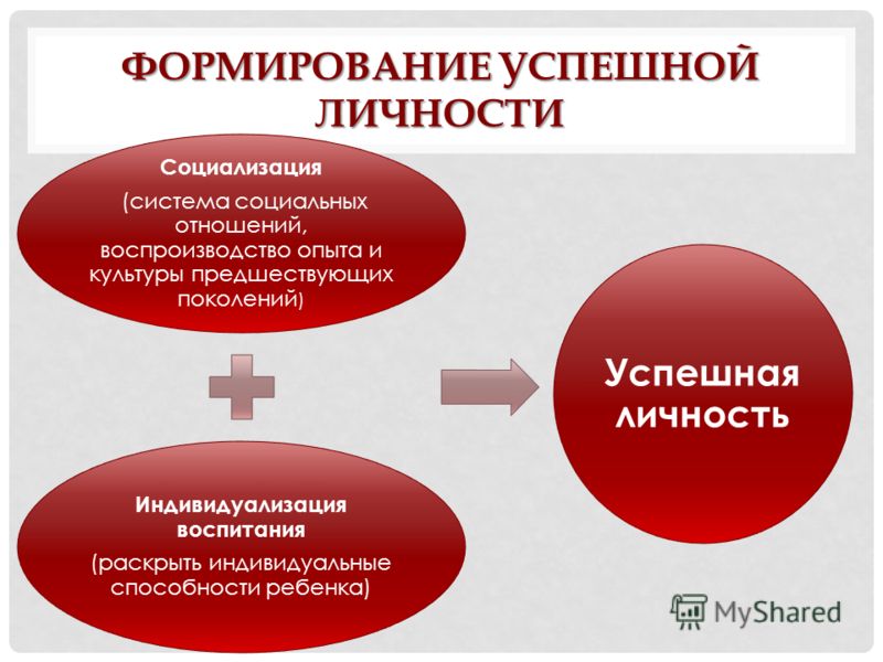 Развитие личности презентация