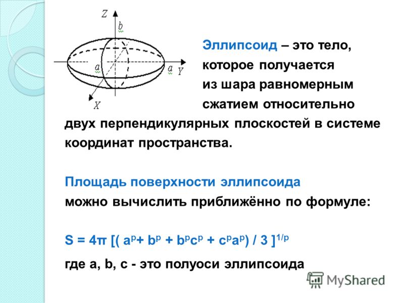 Форма эллипса фото