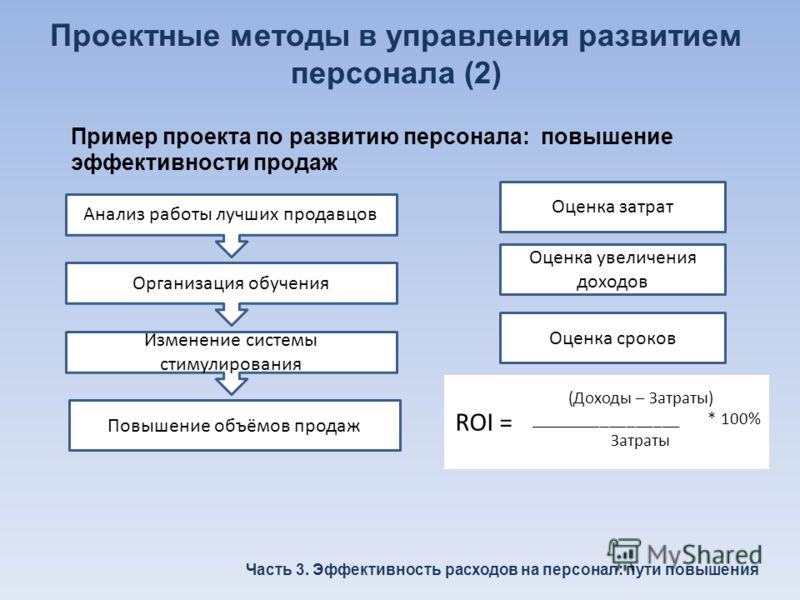 Формирование и управление организациями. Технология управления развитием персонала. Анализ работы сотрудников пример. Методы оценки эффективности работы персонала. Методы развития персонала организации.