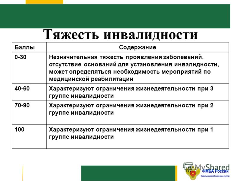 Инвалидность 2 степени. Степень тяжести инвалидности. Степени инвалидности по тяжести. Заболевания при 1 группе инвалидности. Три группы инвалидности.