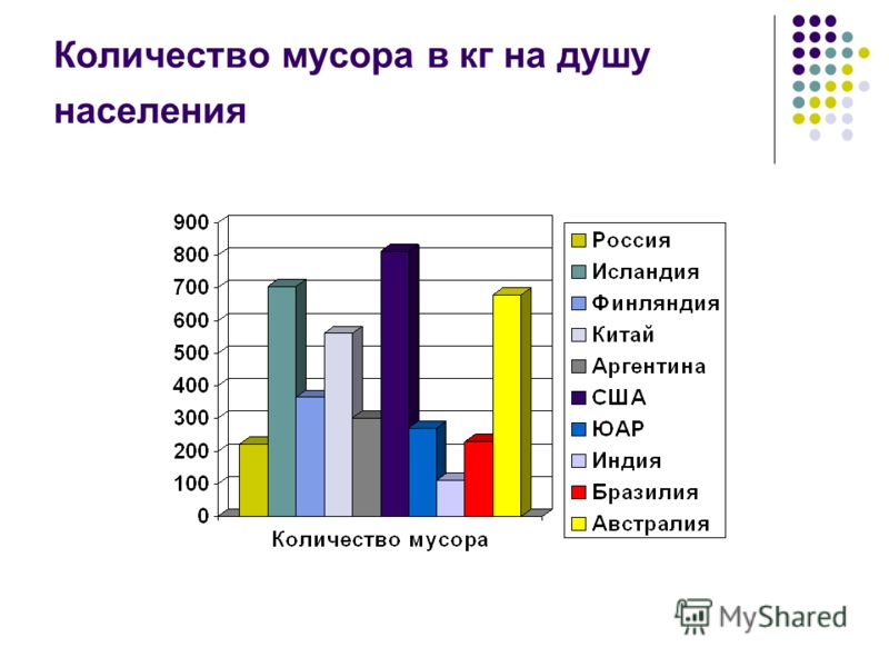 Окружающая среда диаграмма