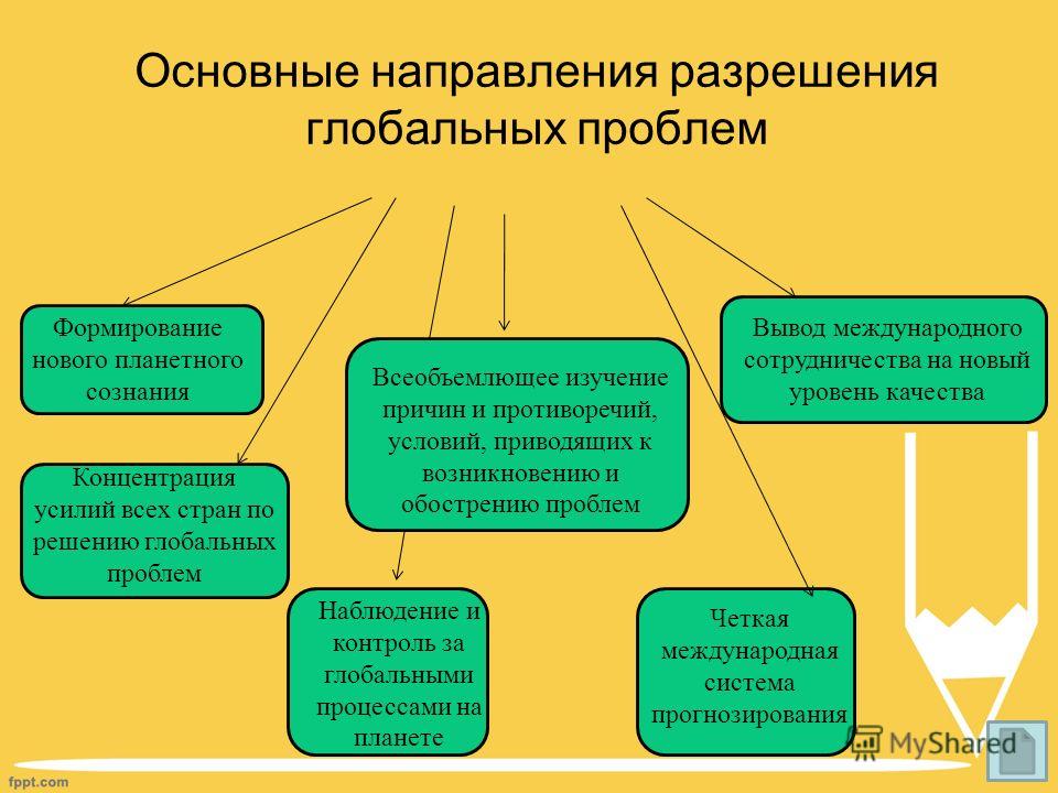 Направление решения. Направления решения глобальных проблем. Основные направления глобальных проблем. Основные разрешения глобальных проблем. Направления разрешения глобальных проблем.