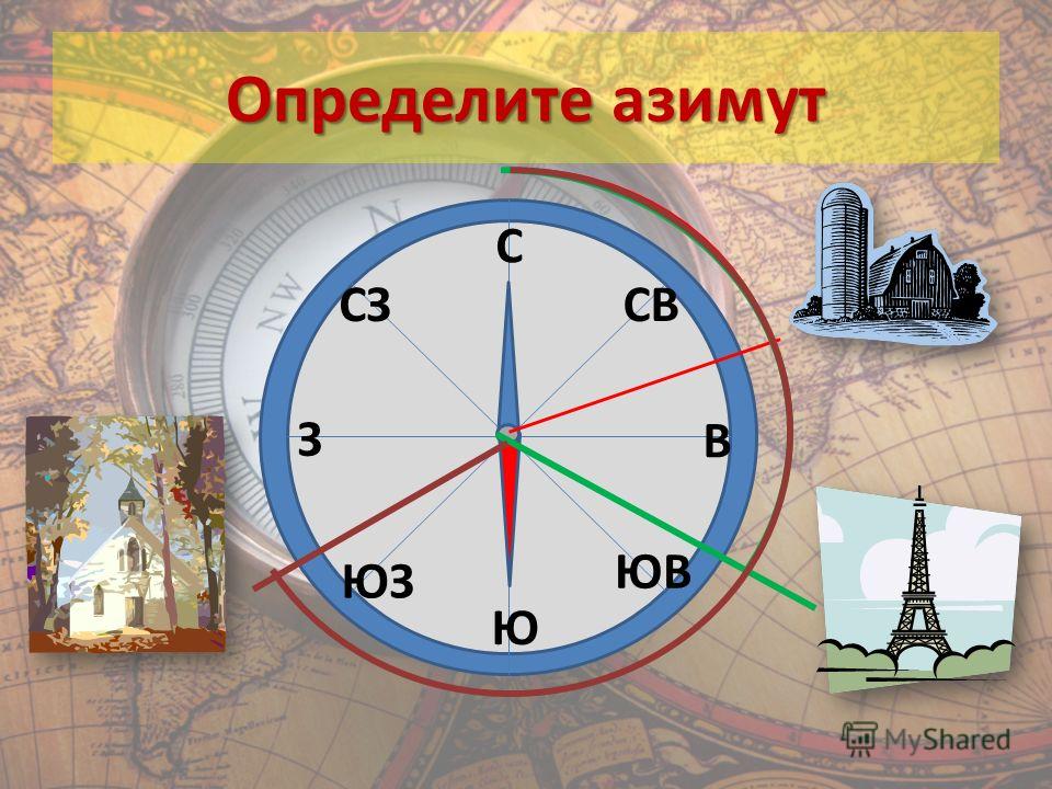 Рассмотри изображение компаса и определи азимуты на основные и промежуточные стороны света