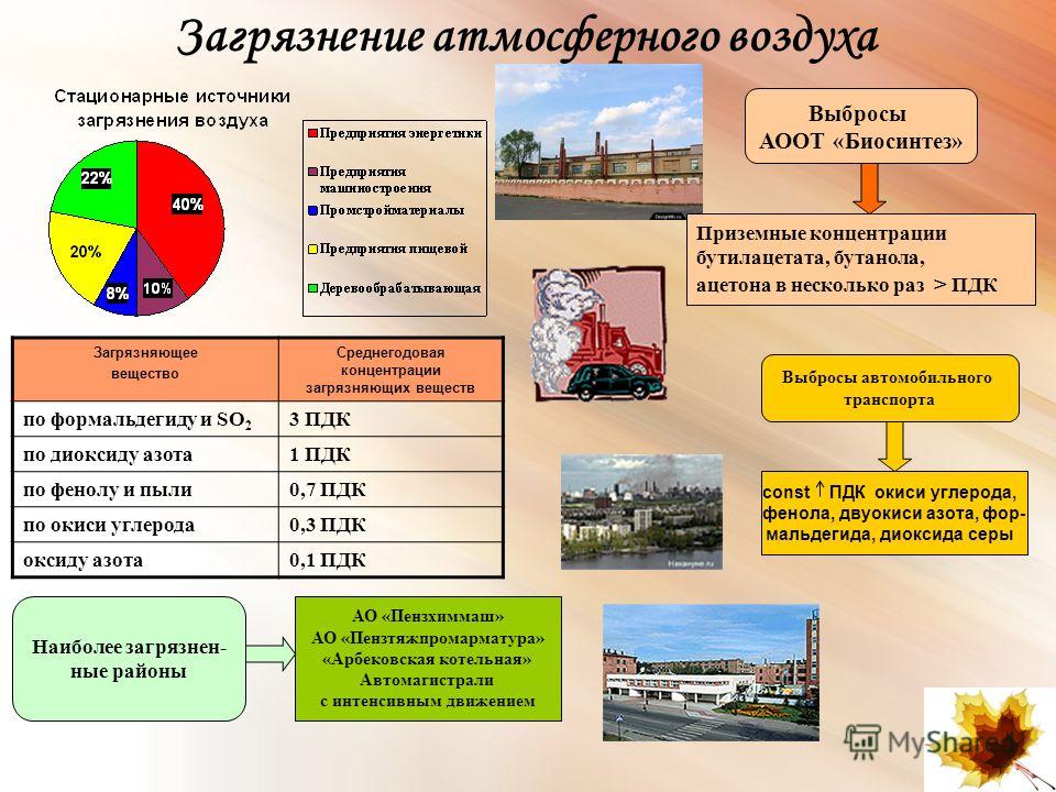 Какие виды загрязнения атмосферы. Источники загрязнения атмосферного воздуха.