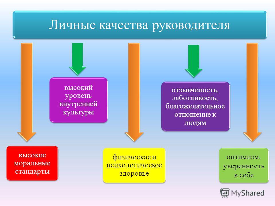 Качества руководителя