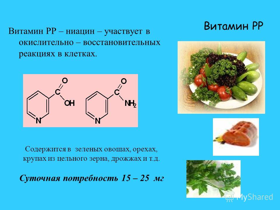 Никотиновая кислота витамин в3. Витамины в1, в2, рр.. Витамина в3 (PP). Витамин рр функции кратко. Витамин PP (ниацин).