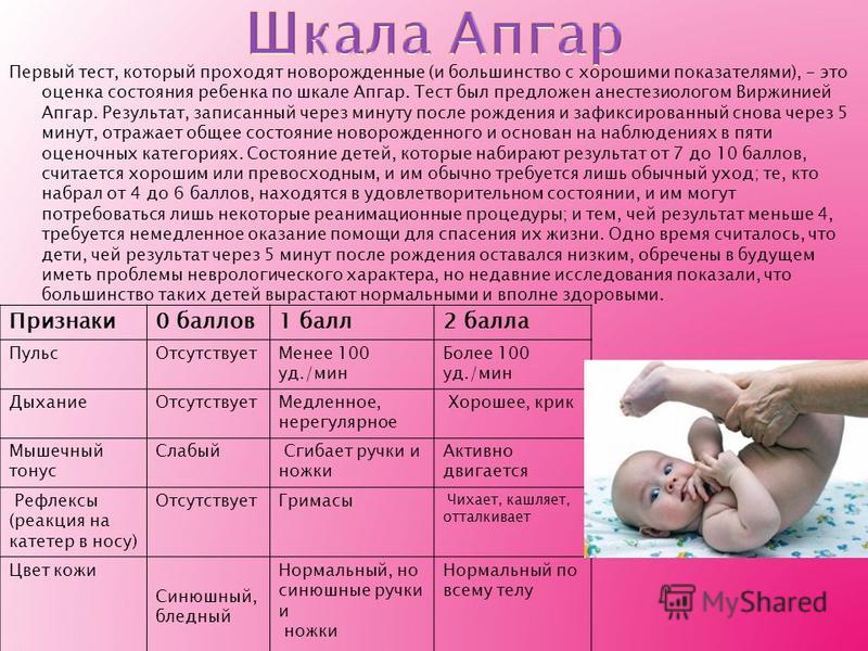 Оценка новорожденного по шкале апгар презентация