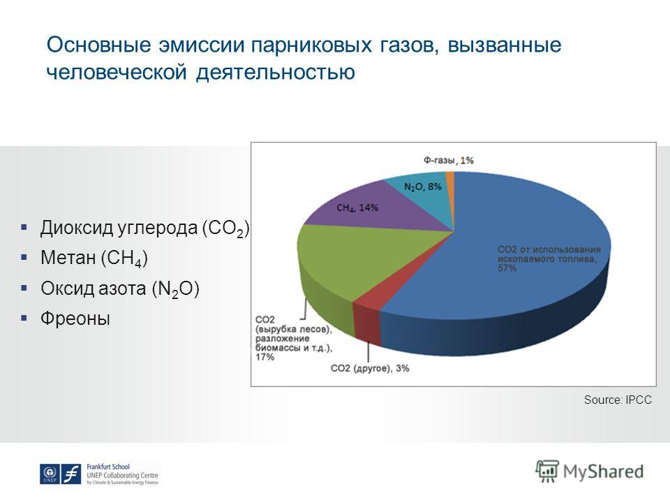 Отчет по парниковым газам образец