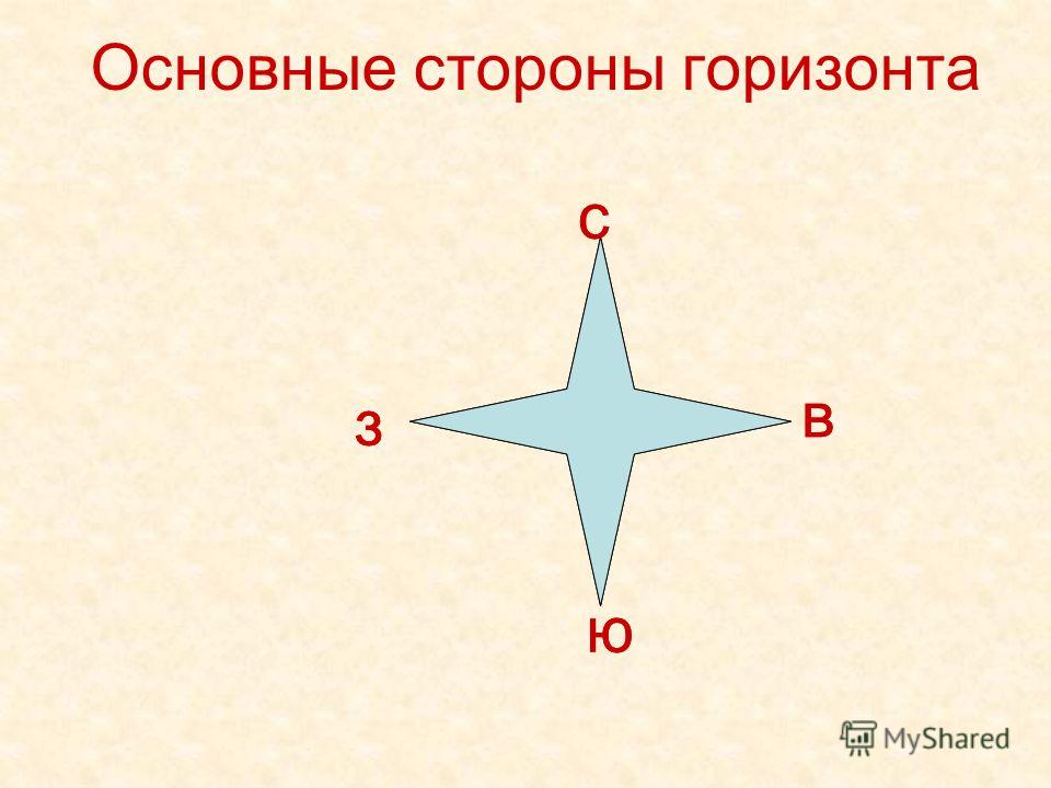 Какие стороны горизонта. Основные стороны горизонта. Укажите основные стороны горизонта. Стороны горизонта картинки для детей. Стороны горизонта на карте.