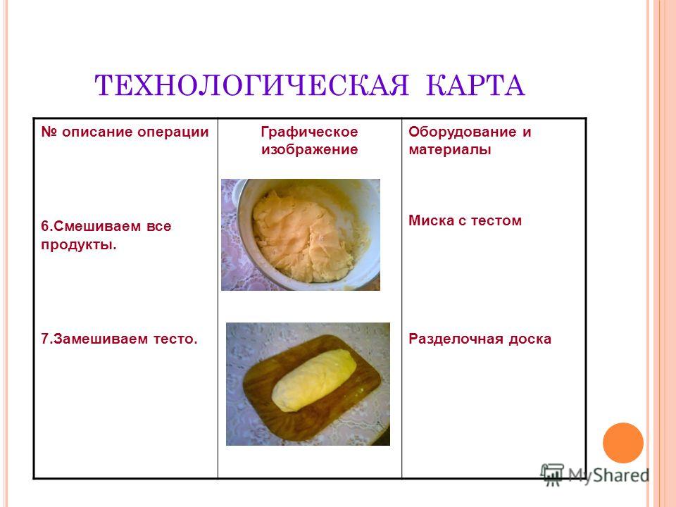 Технологическая карта мучных блюд