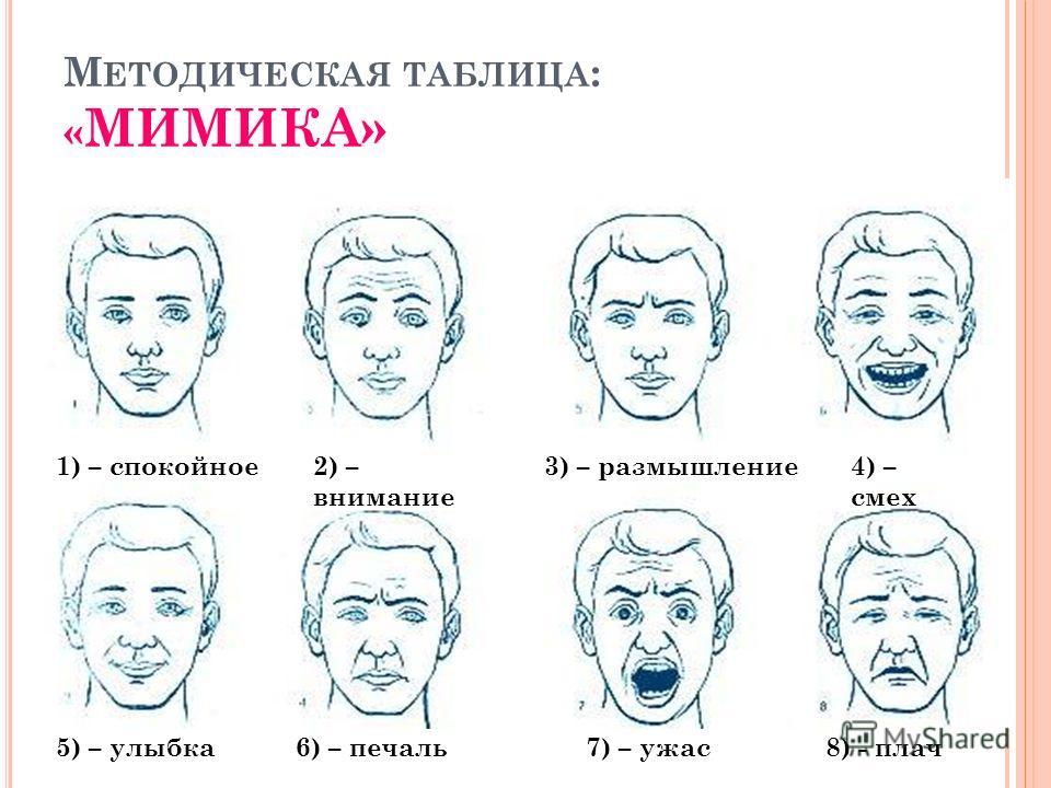 6 эмоций человека рисунок