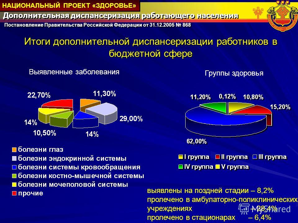 В городе взрослого населения