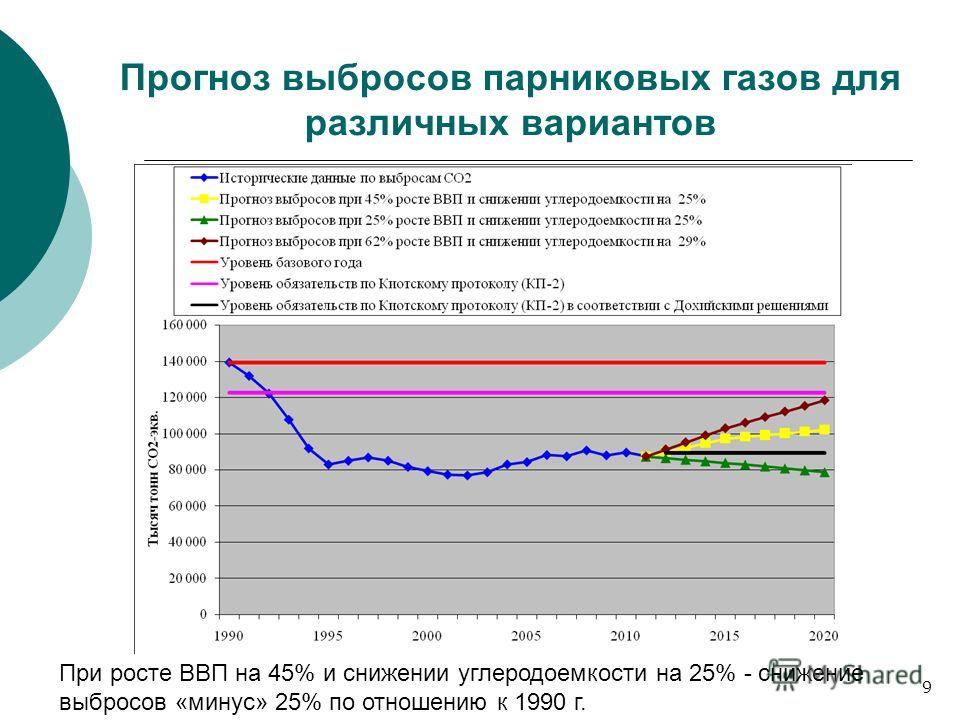 Углекислый газ самый вредный компонент выхлопных газов