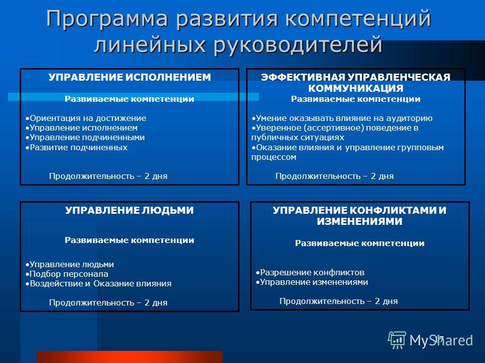 Программа развития работ. Развитие управленческих компетенций. План развития компетенций. Развиваемые компетенции. План развития управленческих компетенций.