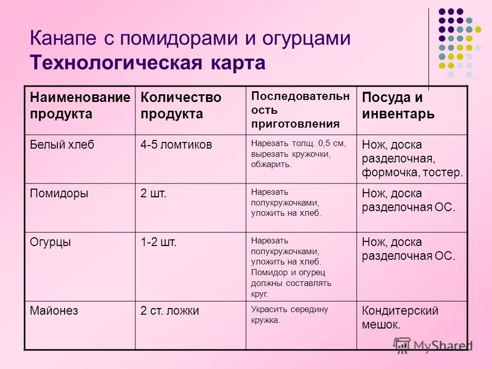 Схема приготовления канапе