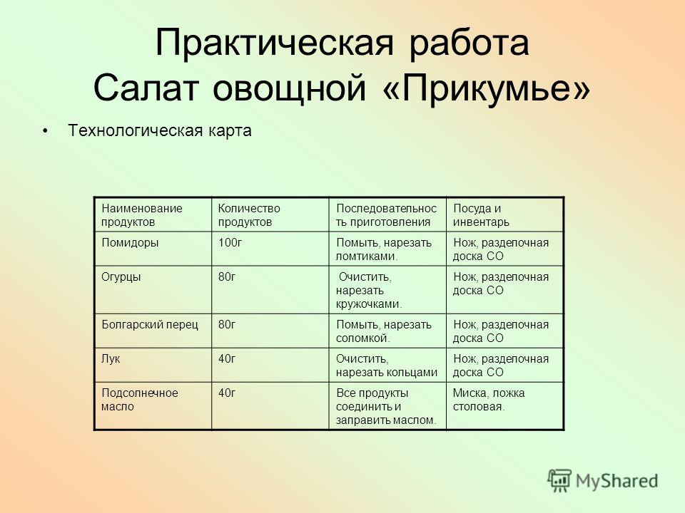 Фрукты технологическая карта для школы