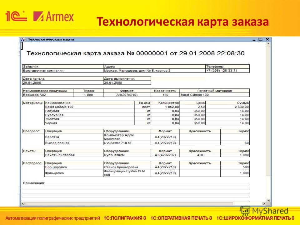 Драники технологическая карта