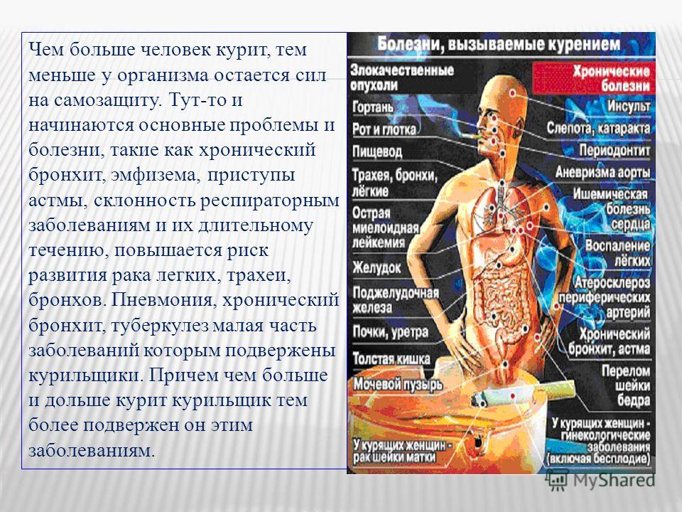 Болезни от курения презентация