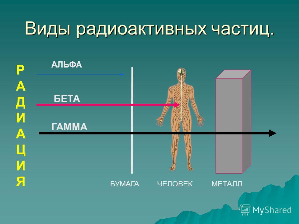 Альфа бета и гамма излучение презентация