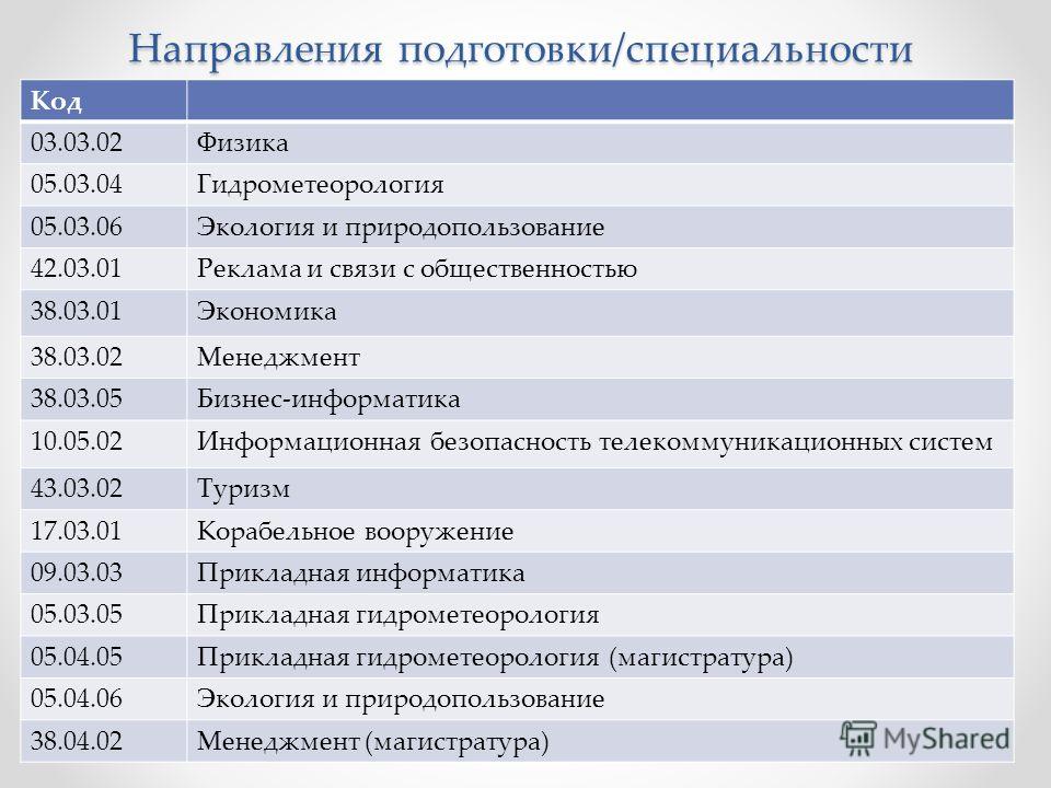 Специальность 05. Код направления специальности. Наименование специальности направления подготовки. Код и Наименование направления подготовки. Шифр и Наименование направления подготовки специальности.