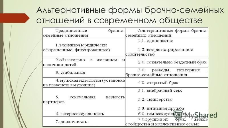 3 Формы И Стили Семейных Отношений