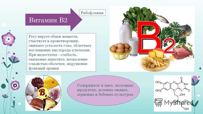 Витамины группы б проект