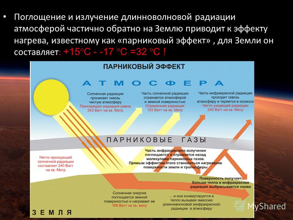 Климатические проекты по сокращению выбросов парниковых газов