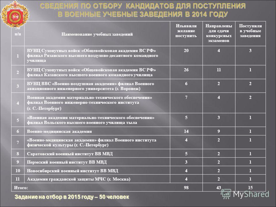 Тесты ппо для поступления на службу в мвд образец