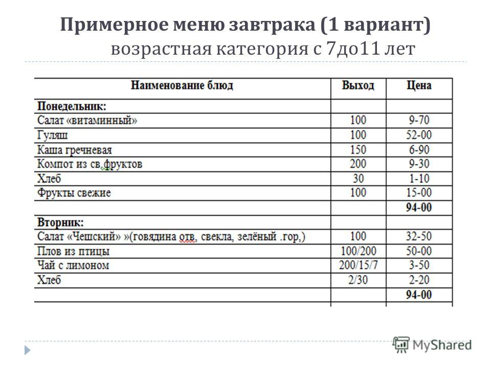 Меню школьной столовой. Питание детей в школе примерное меню. Школьный завтрак меню. Примерное меню на завтрак. Примерное меню для школьных завтраков.