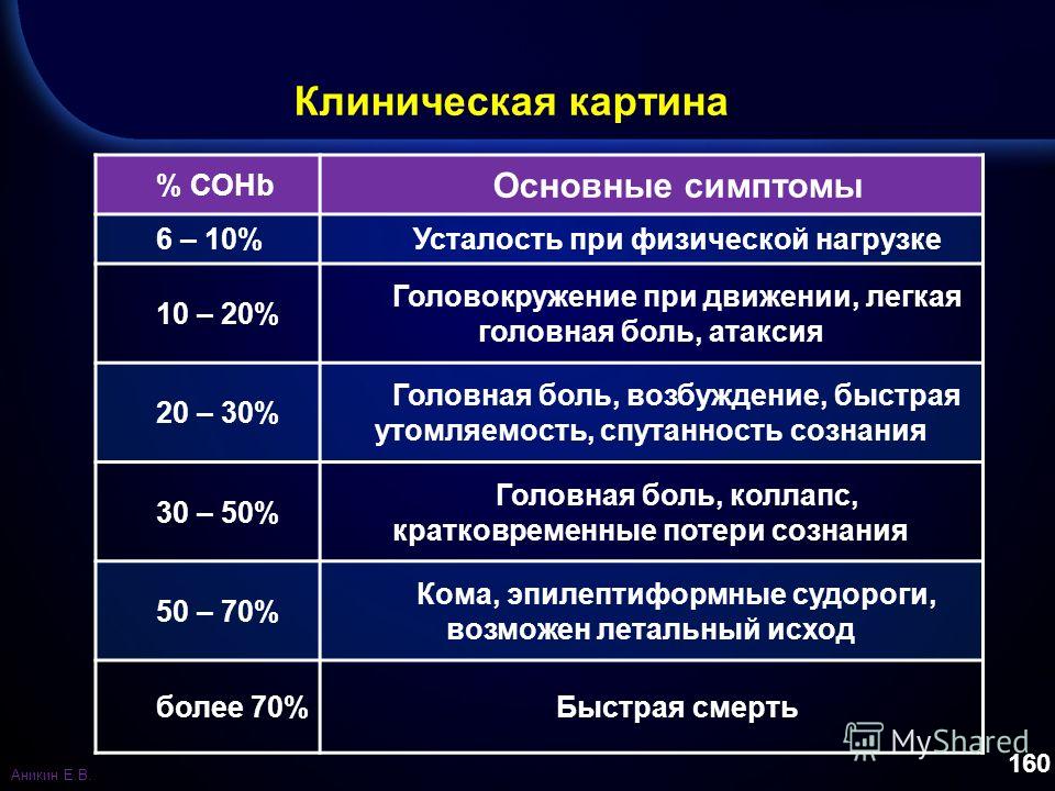 Кружится после выпитого голова