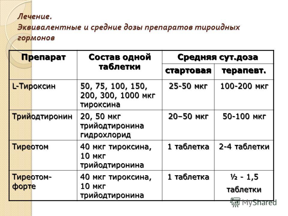 Тироксин для похудения схема приема