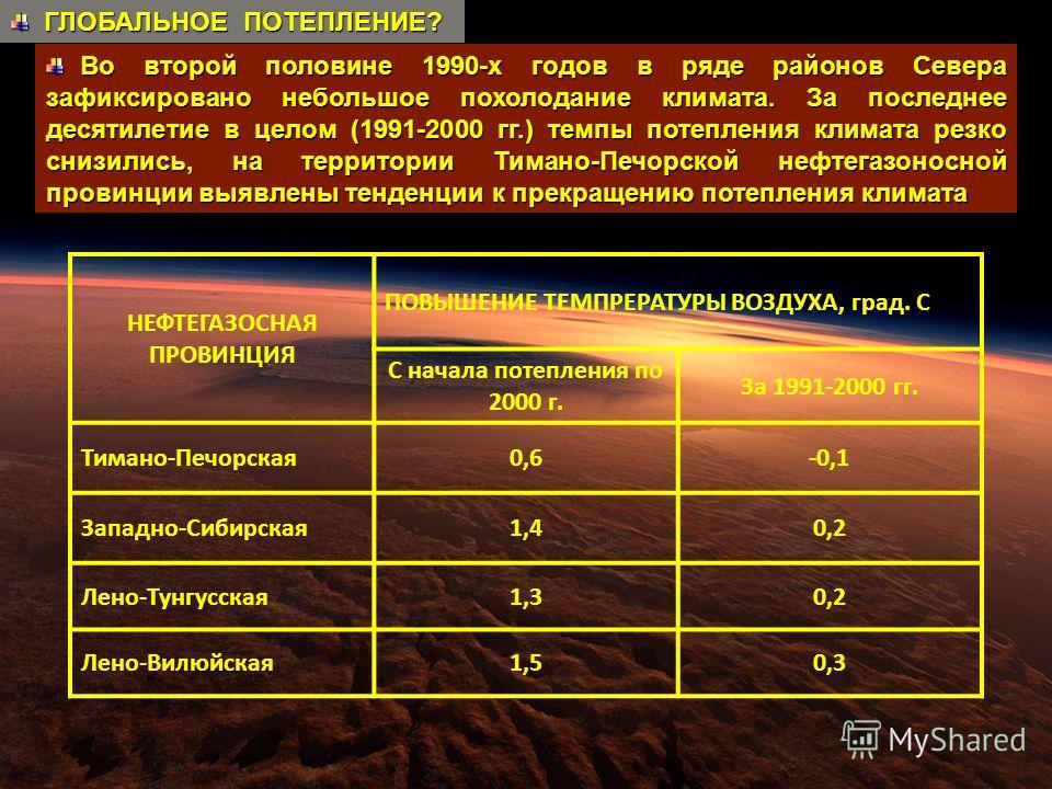 Проблема глобального потепления проект